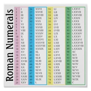 Roman Numerals Png PNG images