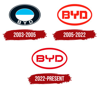 Byd History Logo Png Pictures PNG images