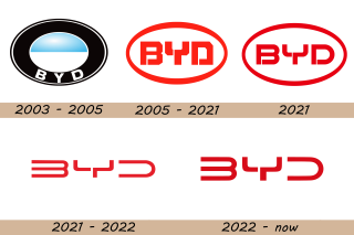 Hd Byd Logo Png Transparent Background PNG images
