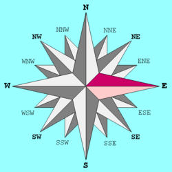 Compass Rose Background PNG images
