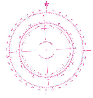 Hd Compass Rose Image In Our System PNG images