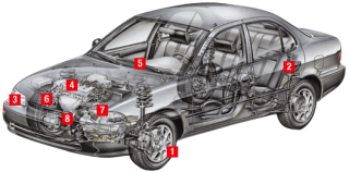 Vehicle Inspection Png PNG images
