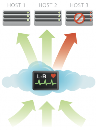 Free High-quality Load Balancer Icon PNG images