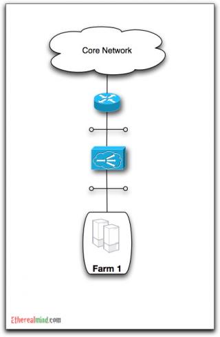 Photos Load Balancer Icon PNG images