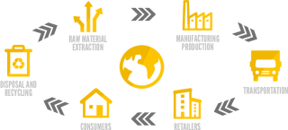 Download Free High-quality Manufacturing Png Transparent Images PNG images