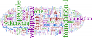 Word Cloud Quotes Png PNG images