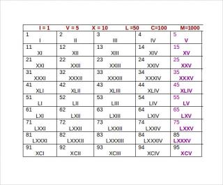  Roman Numerals Chart Pic PNG images