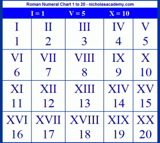  Roman Numerals To Cardinal Numbers Converts Cardinal Numbers To Roman PNG images
