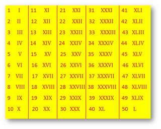 Chart List Of Roman Numerals Chart PNG images
