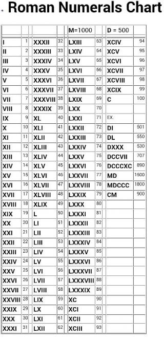 Chart Of Roman Numerals Png PNG images