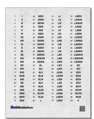 Roman Numeral Chart Image PNG images