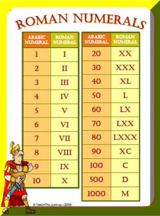 Roman Numerals List PNG images
