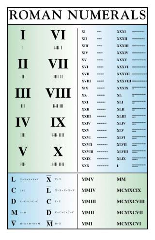 Roman Numerals Picture PNG images