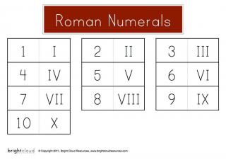 Roman Numerals Png PNG images