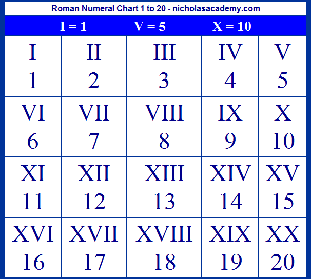 Roman Numerals To Cardinal Numbers Converts Cardinal Numbers To Roman 
