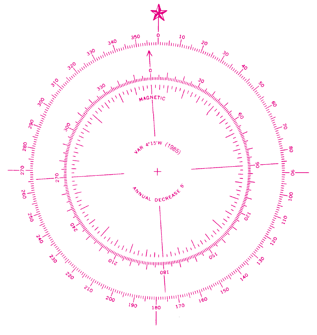 Compass Rose PNG, Compass Rose Transparent Background - FreeIconsPNG