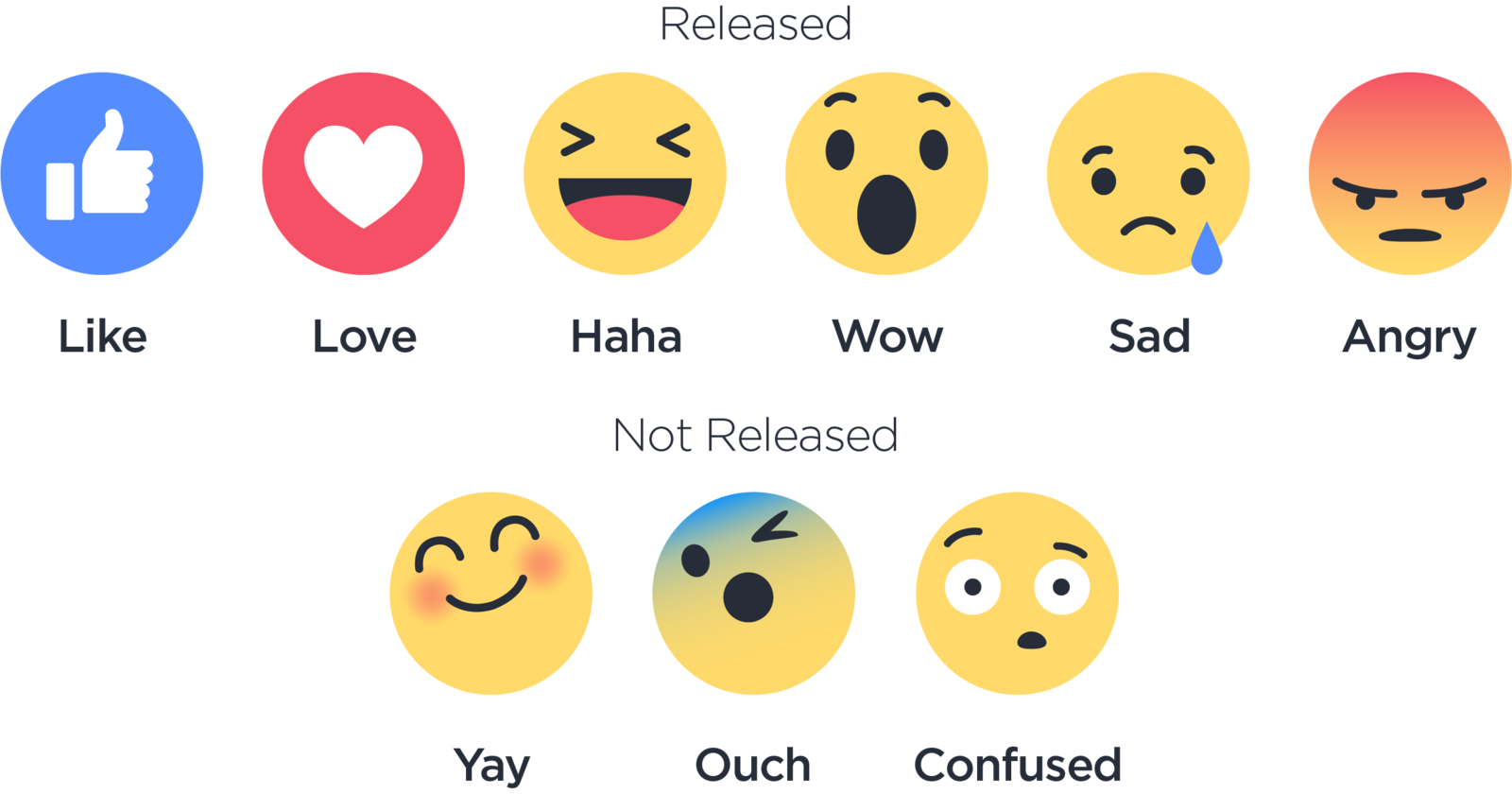 Facebook Reactions Images Png Transparent Background Free Download 44004 Freeiconspng