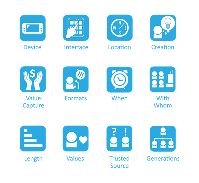 powerpoint view project barmob icon in design icons view project