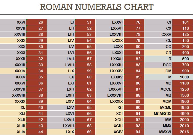 Roman numerals and chart, download free roman numerals transparent PNG imag...