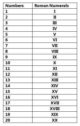 Roman Numerals PNG, Roman Numerals Transparent Background - FreeIconsPNG