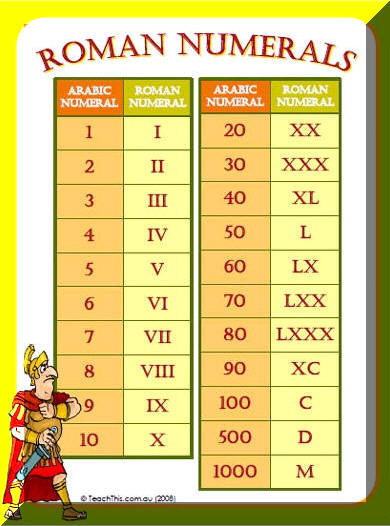 Roman Numerals PNG, Roman Numerals Transparent Background - FreeIconsPNG