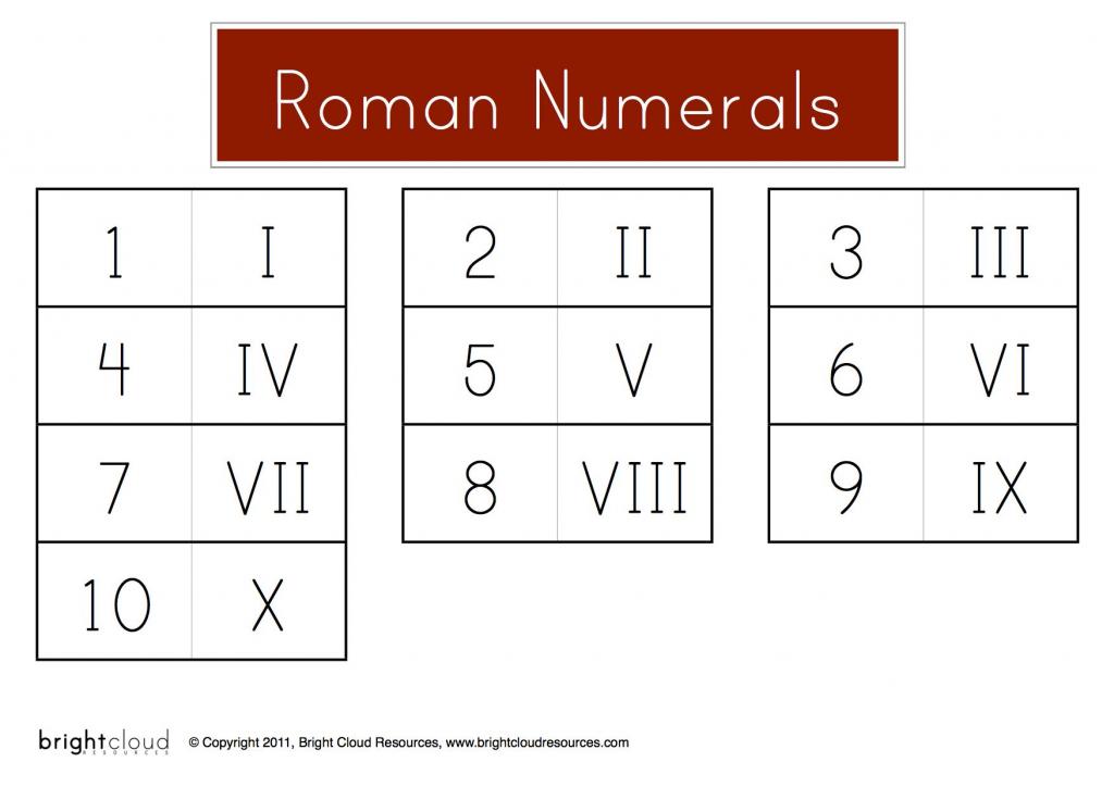 Римский счет. Римские и арабские цифры таблица. Римские и арабские цифры таблица от 1 до 20. Соответствие римских и арабских цифр. Римские и арабские цифры таблица для детей.